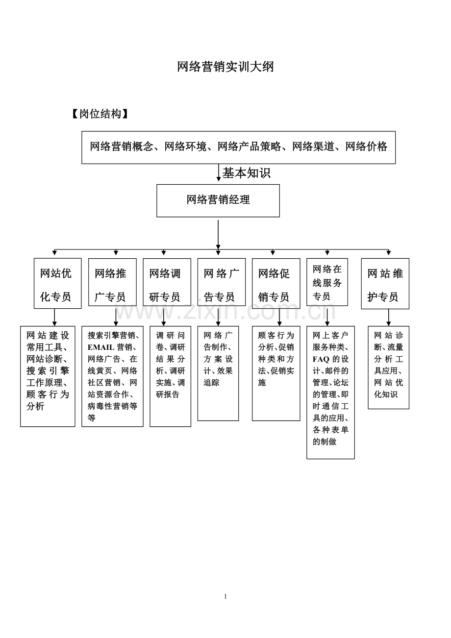 《网络营销与策划》指导书.doc_第2页