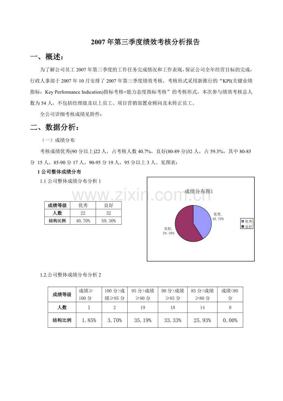 第三季度绩效考核分析报告.doc_第1页
