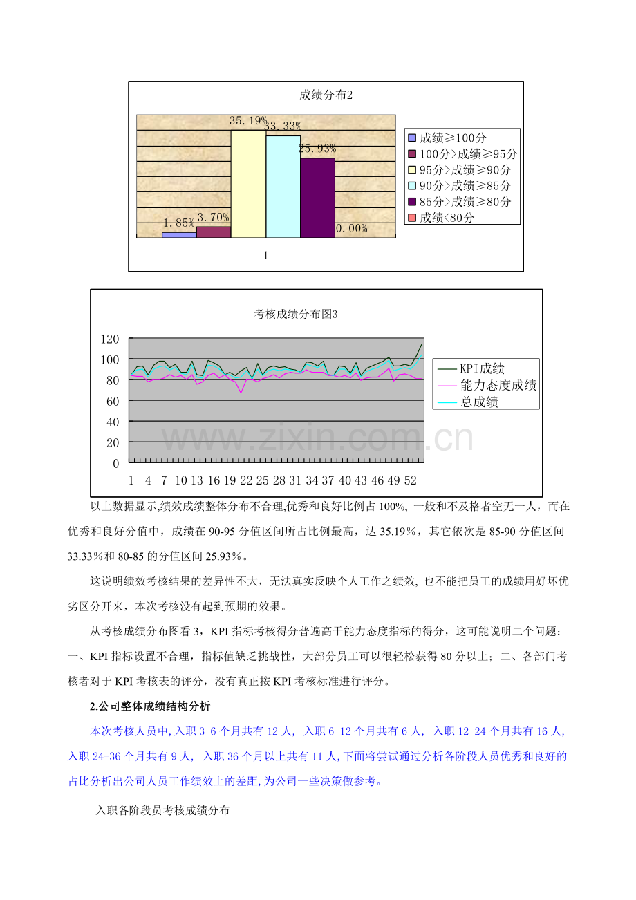 第三季度绩效考核分析报告.doc_第2页