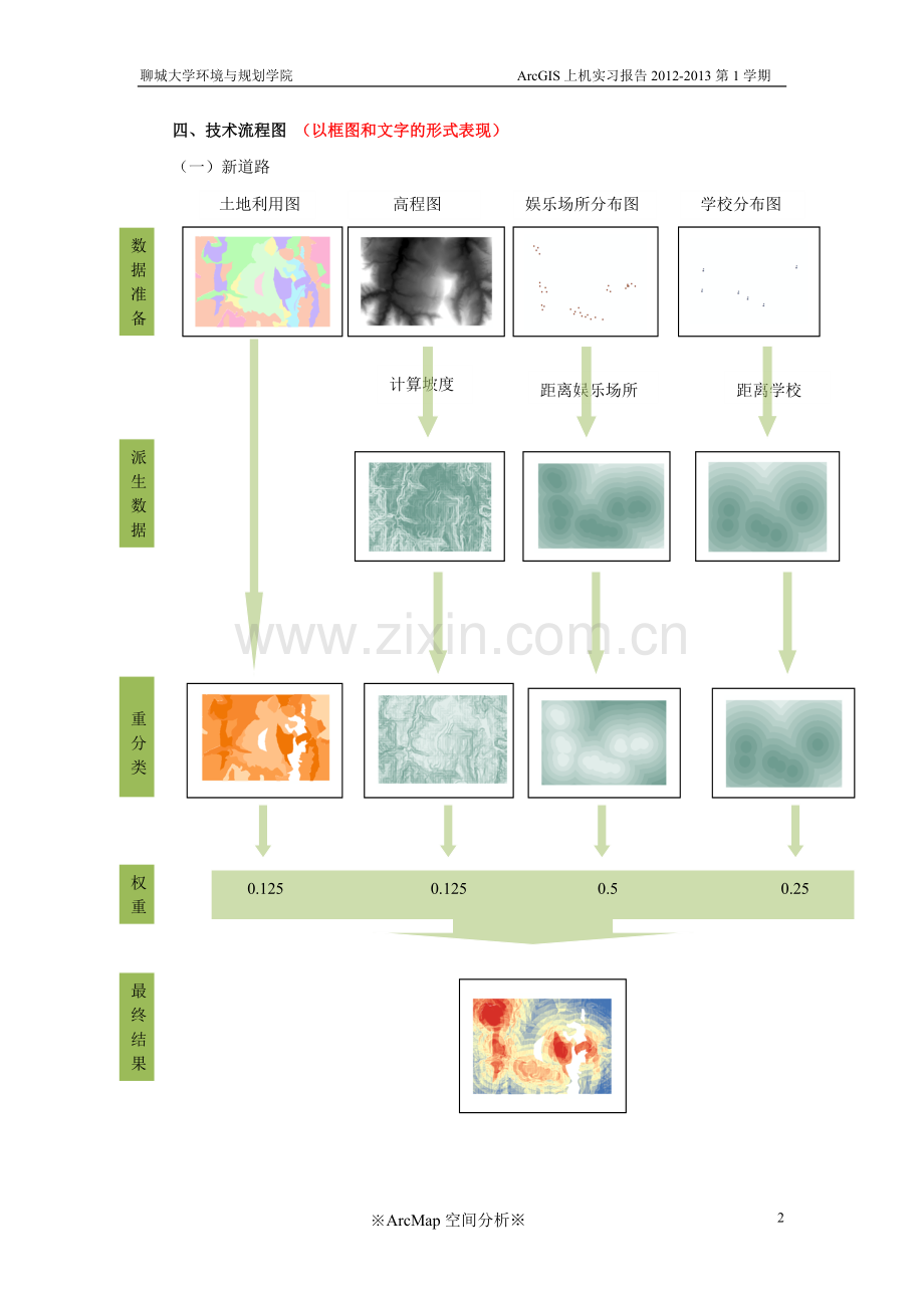 GIS超市选址的实验报告.doc_第2页