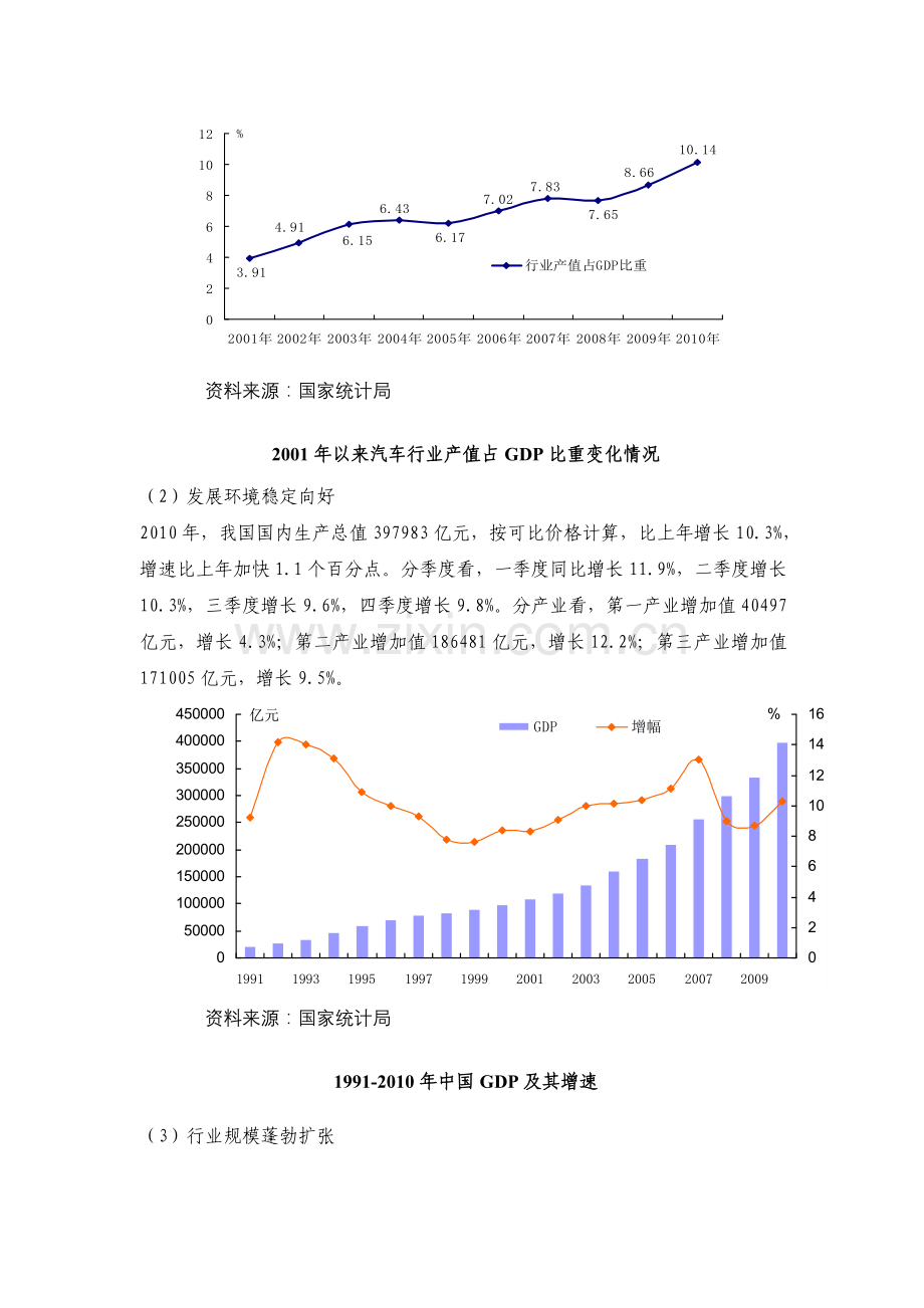 毕业大论文---汽车企业应对价格战的策略.doc_第2页