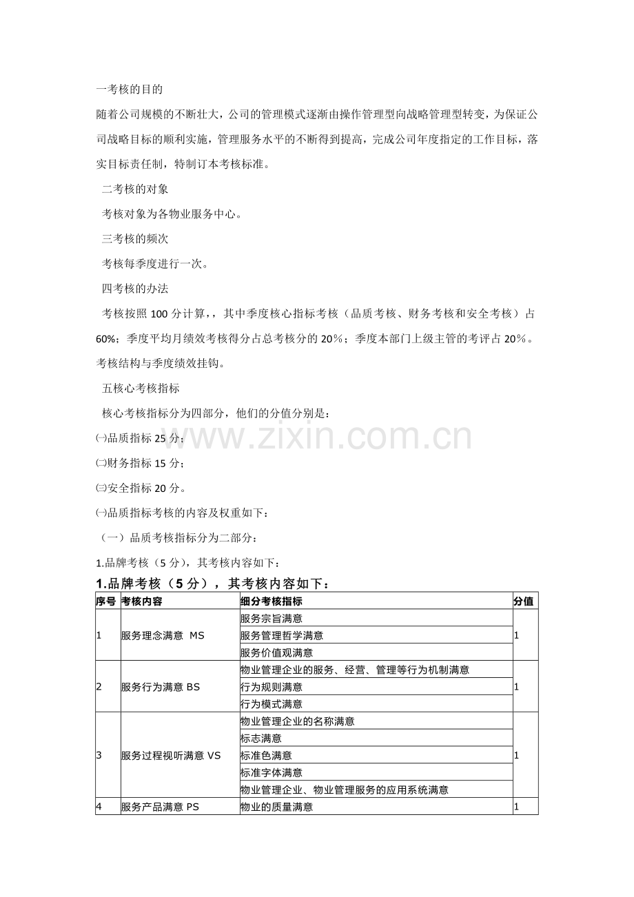 物业项目考核标准.docx_第1页