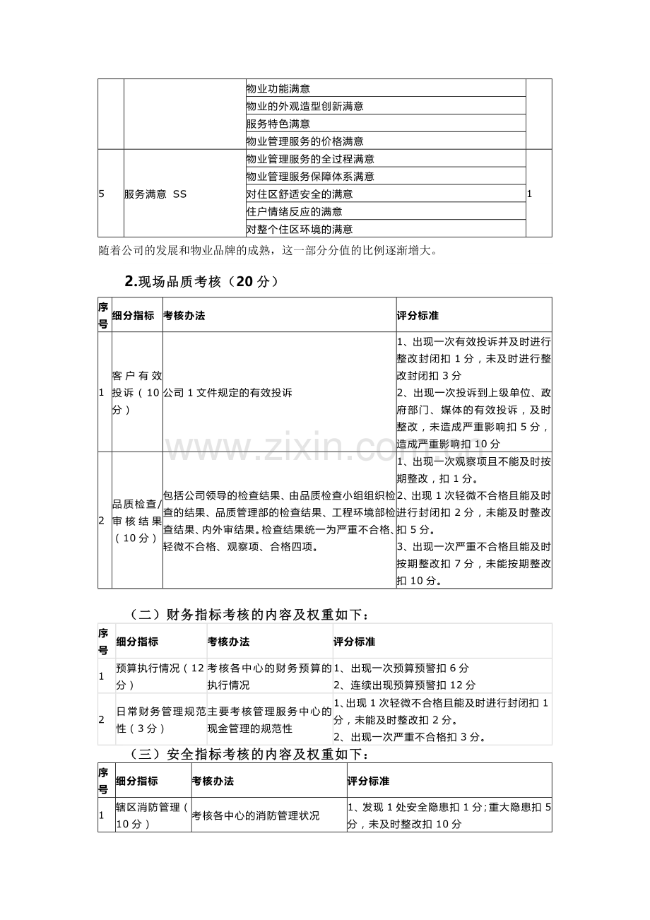 物业项目考核标准.docx_第2页