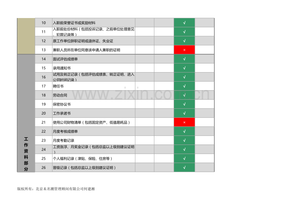 员工个人档案清单管理工具（完整清单、自动统计）.xls_第2页