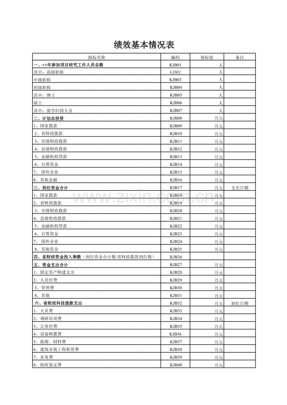 绩效基本情况表.xlsx_第1页