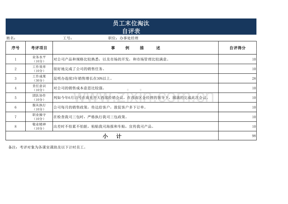 员工末位淘汰考评汇总表.xls_第1页