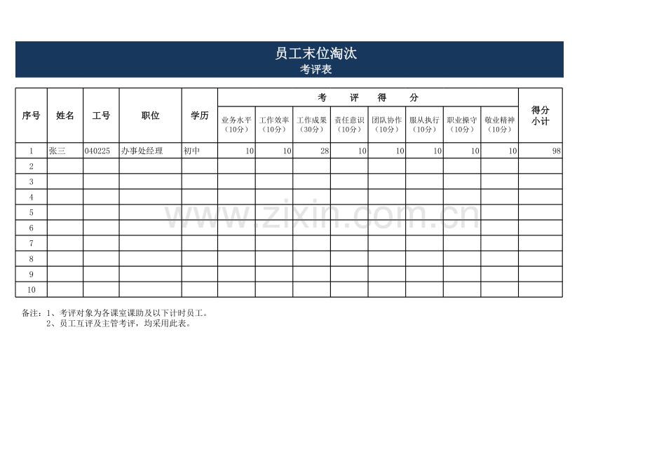 员工末位淘汰考评汇总表.xls_第2页