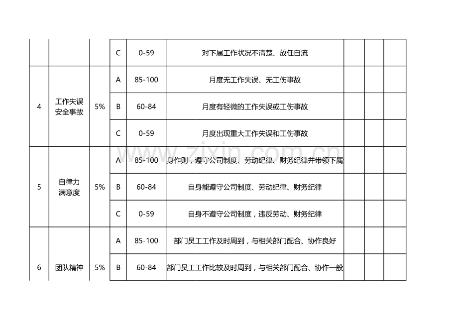 部门经理绩效考核表.xls_第2页
