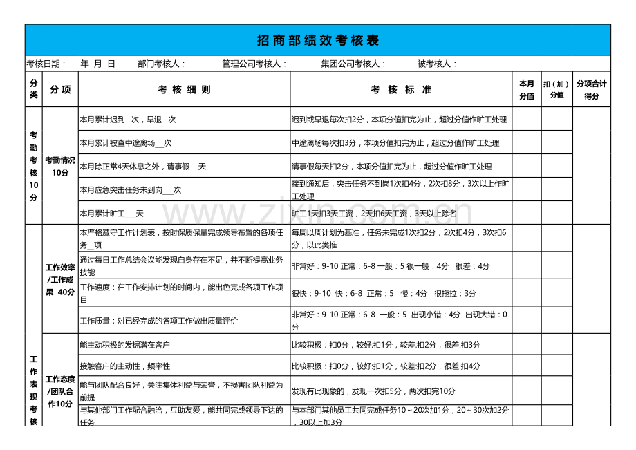 招商部绩效考核表.xlsx_第1页