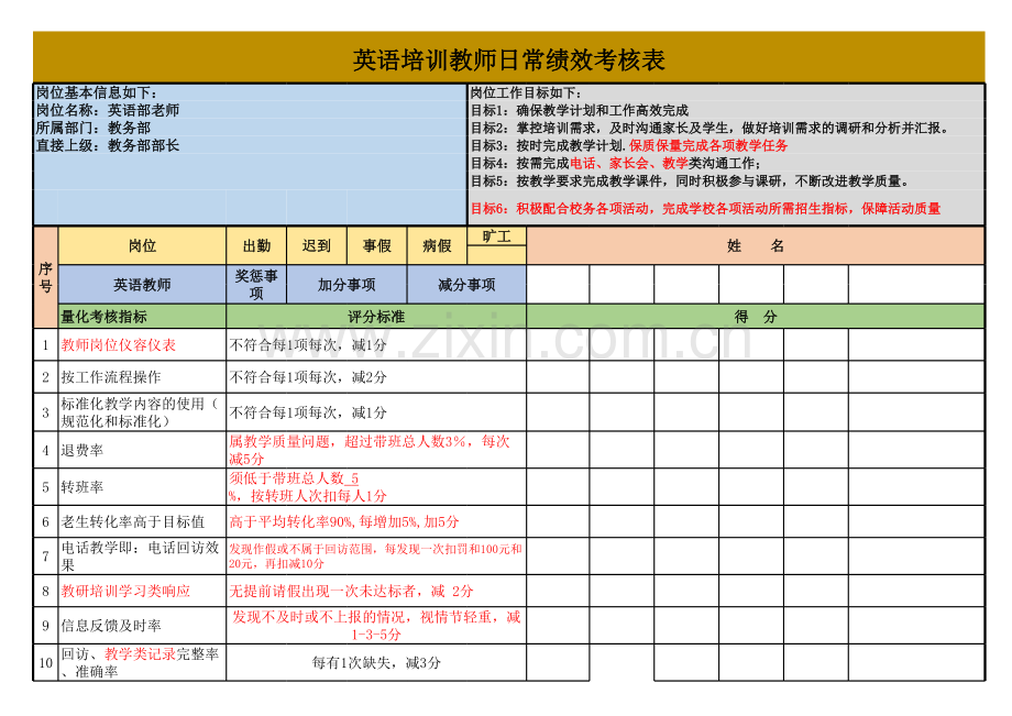 英语培训教师日常绩效考核表.xls_第1页