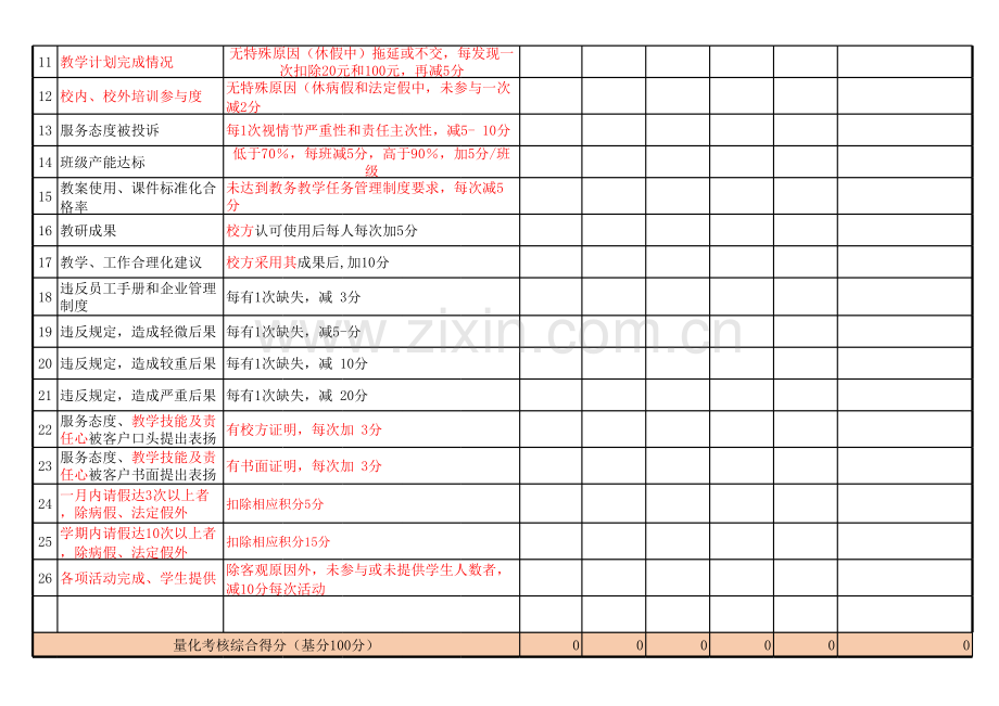 英语培训教师日常绩效考核表.xls_第2页