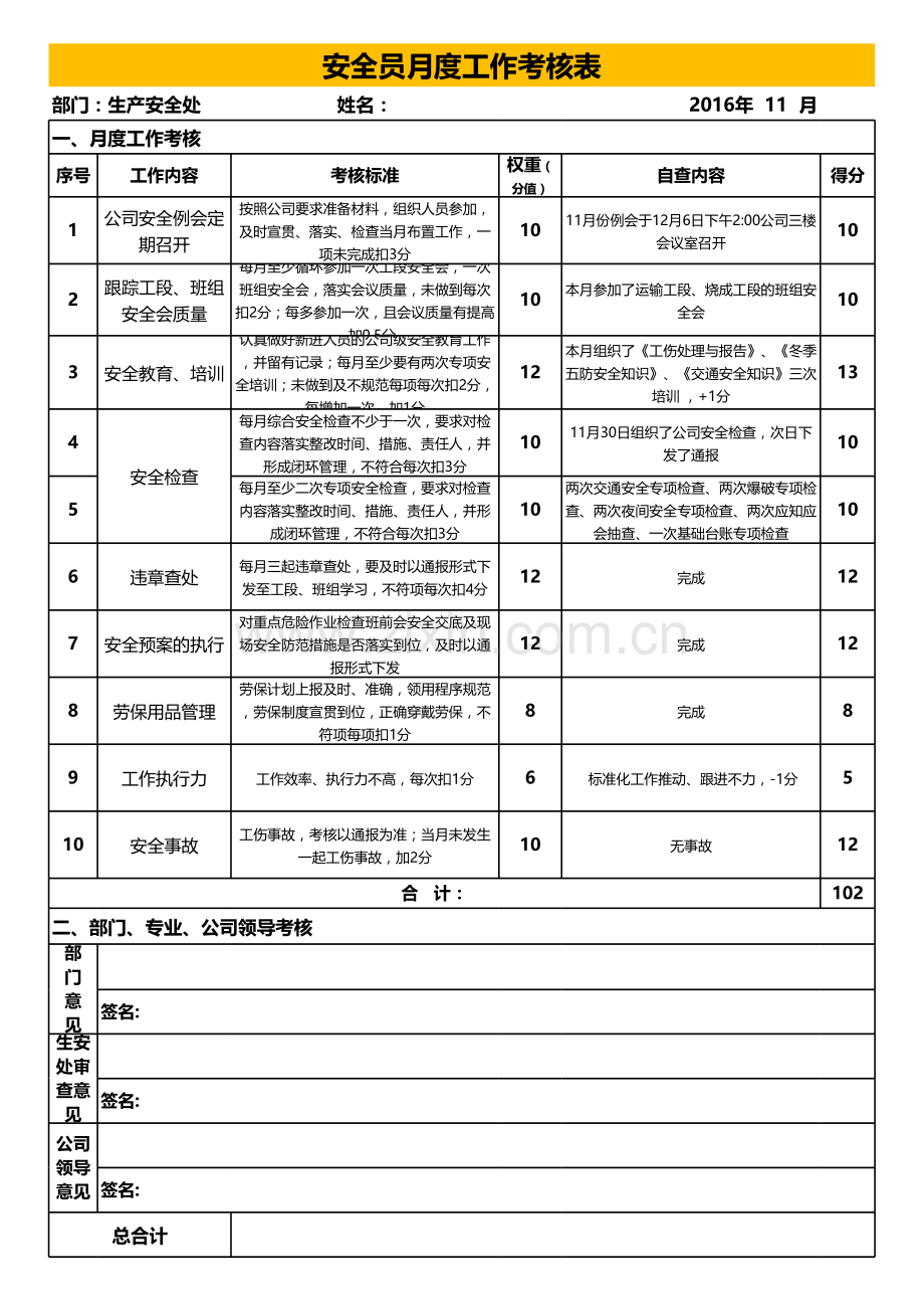 安全员月度工作考核表.xls_第1页