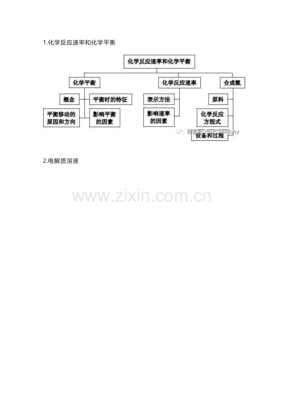 高中化学知识体系汇总.docx_第1页