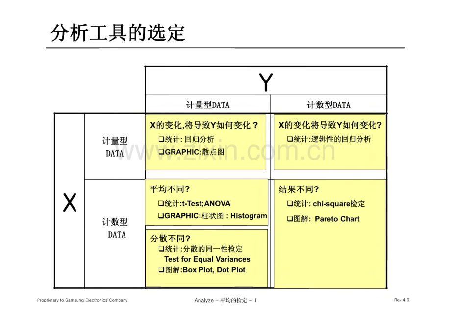 6 Sigma 培训资料 平均的检定.pdf_第2页