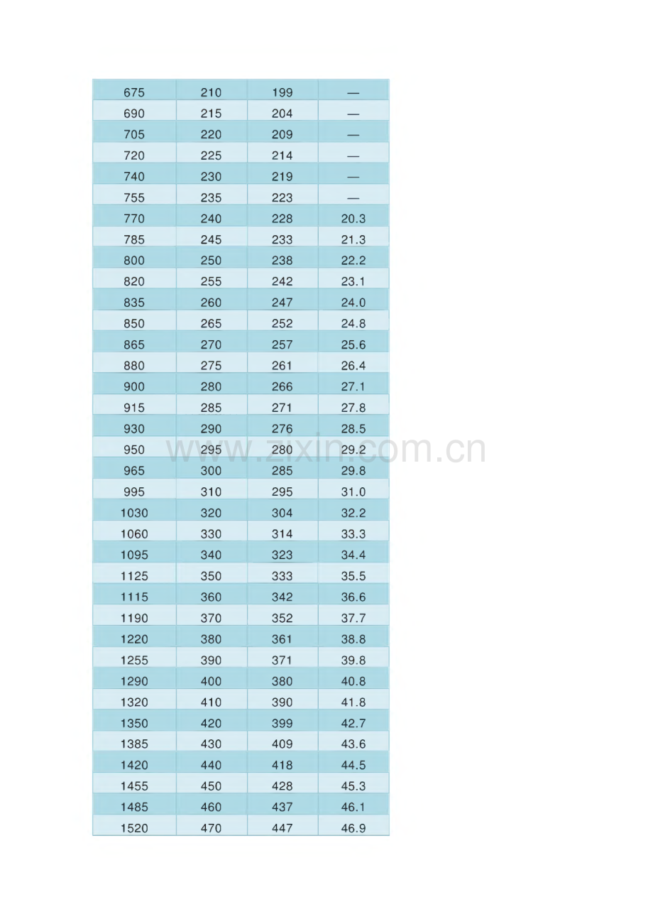 金属各种硬度转换.pdf_第2页