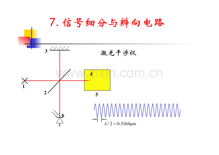 第7章 信号细分与辩向电路-《测控电路(第4版)》.pdf_第3页