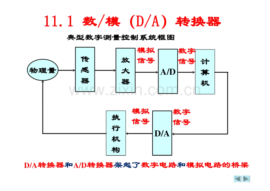 电路与电子技术 11 模数-数模转换器.pdf_第2页