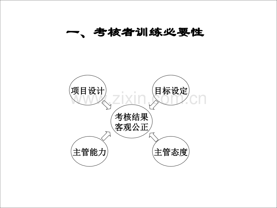 绩效考核推进实施与结果运用资料 (1).ppt_第1页