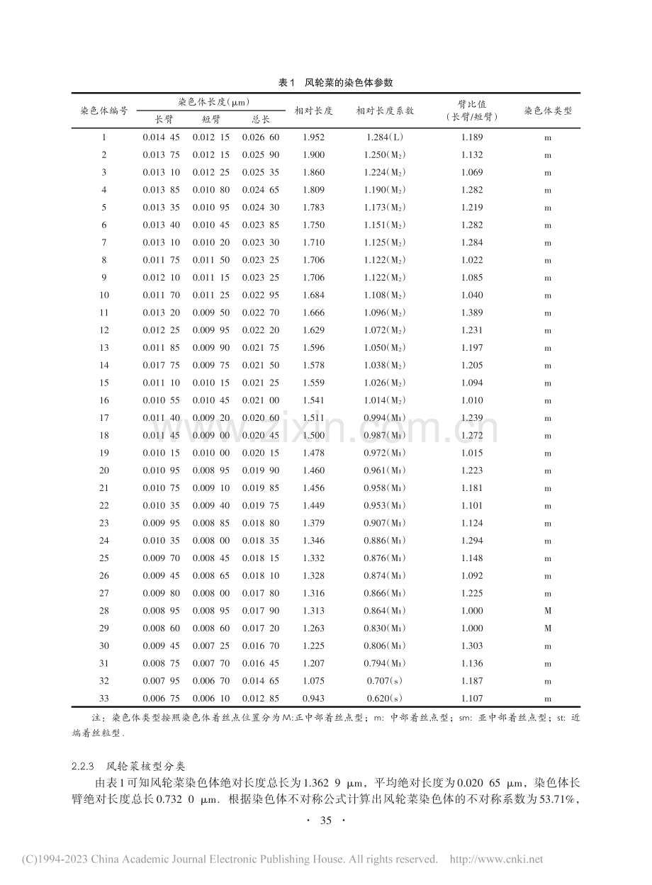 风轮菜染色体数目及核型分析_杨东娟.pdf_第3页