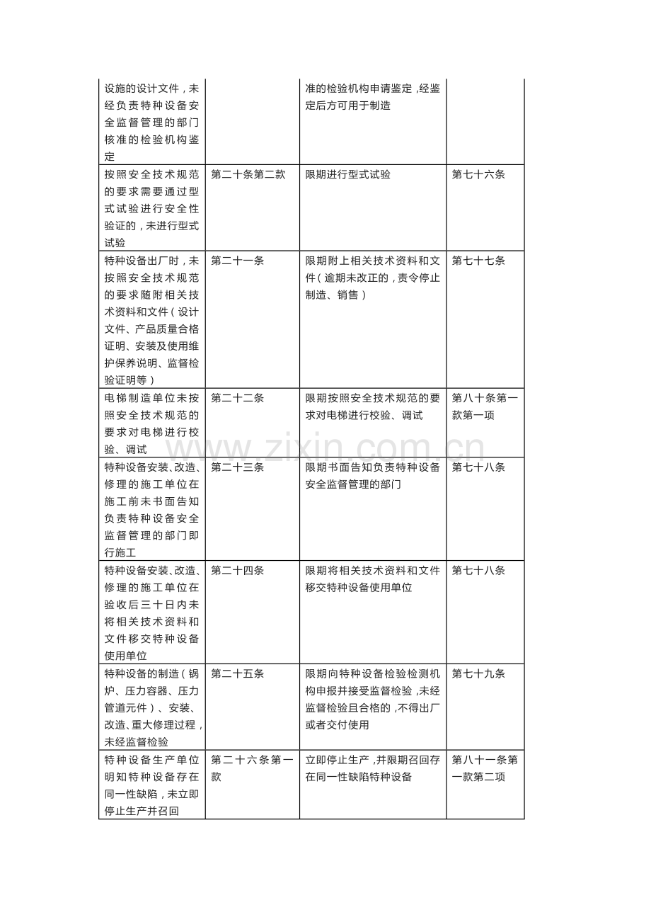 特种设备违法行为及处罚依据汇总.docx_第2页