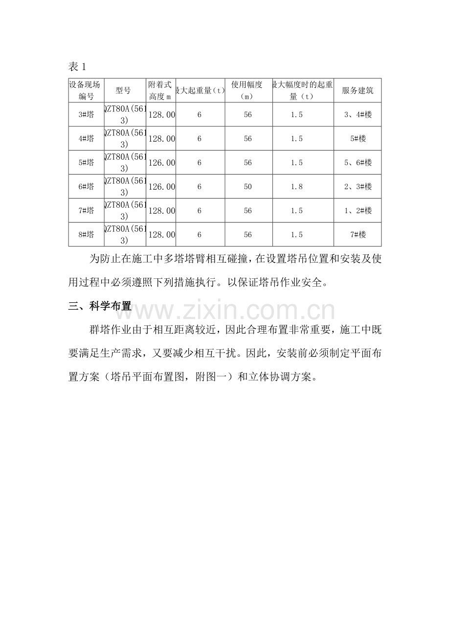 群吊同事作业操作方案.doc_第2页