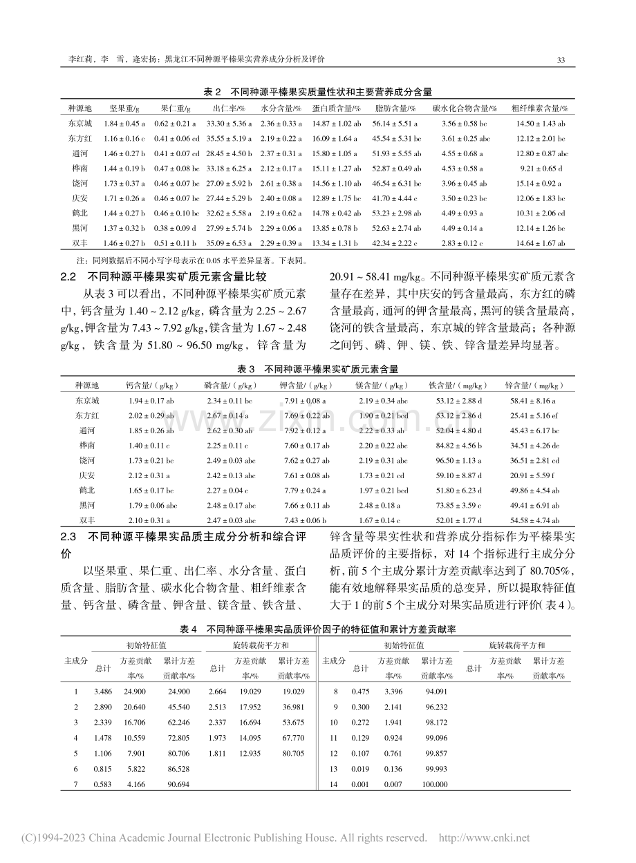 黑龙江不同种源平榛果实营养成分分析及评价_李红莉.pdf_第3页