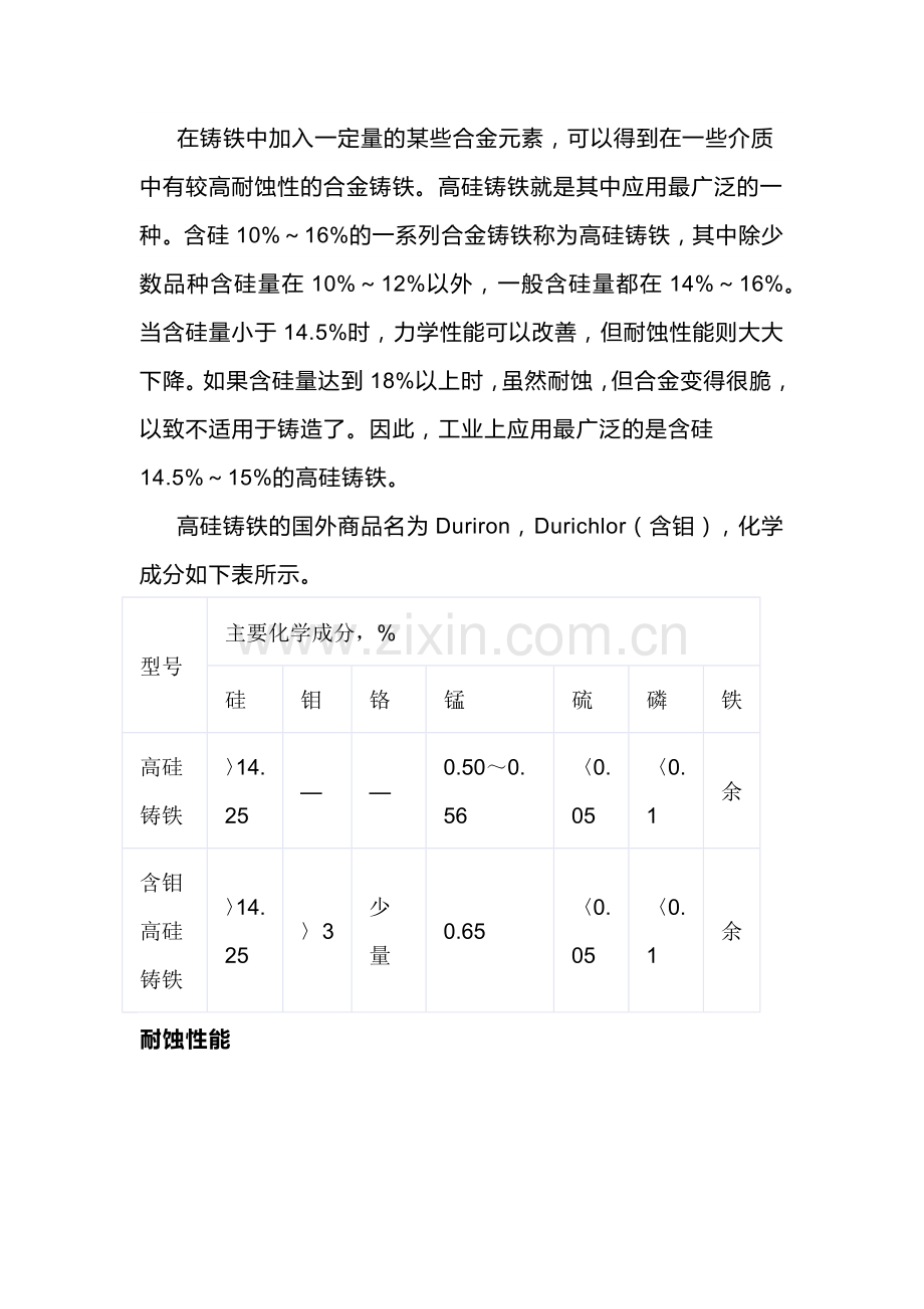高硅耐热铸铁工艺操作方法.docx_第1页