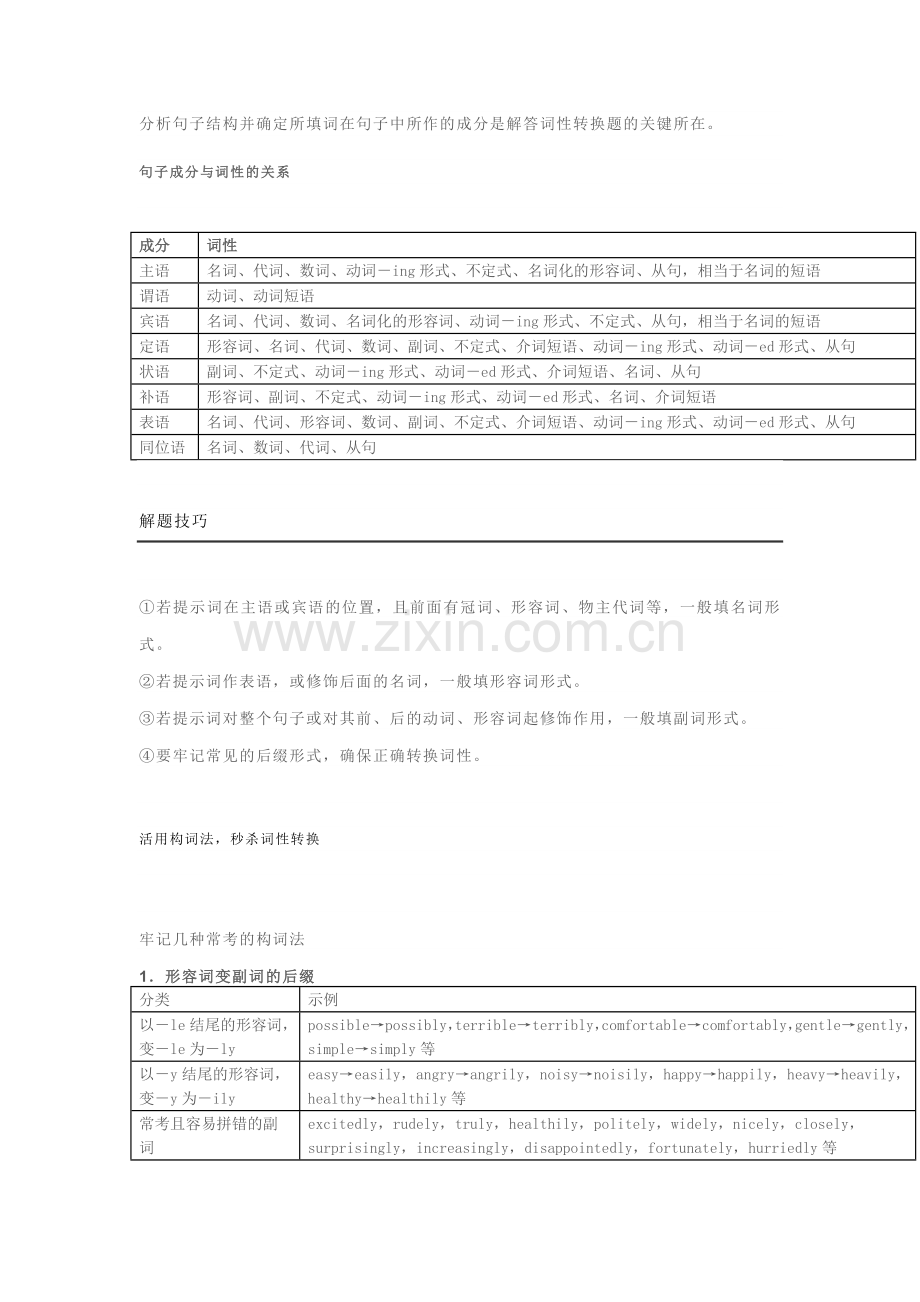 高考英语词性转换详解.docx_第1页