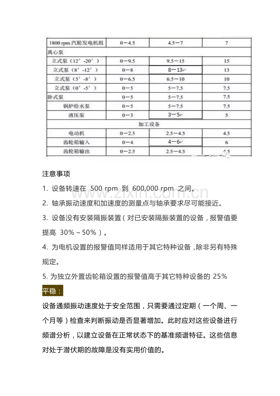 各类设备振动标准.docx_第2页