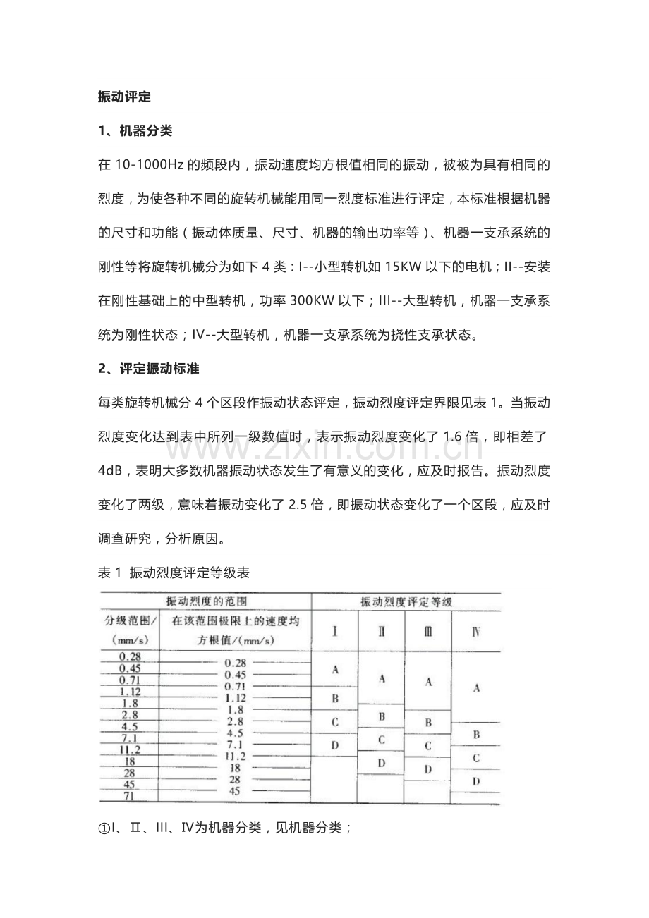 振动评定、轴振动的测量与评定.docx_第1页
