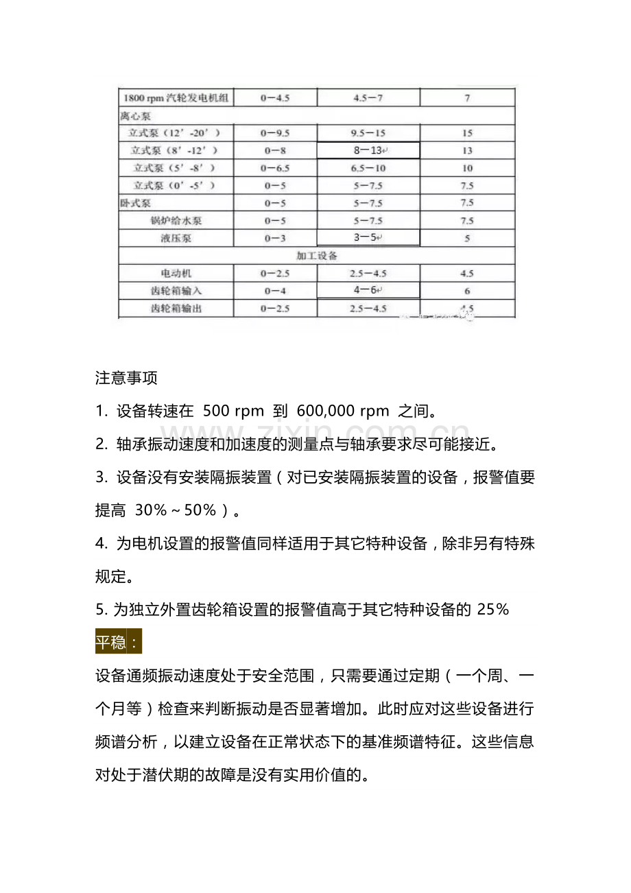设备振动标准.docx_第2页