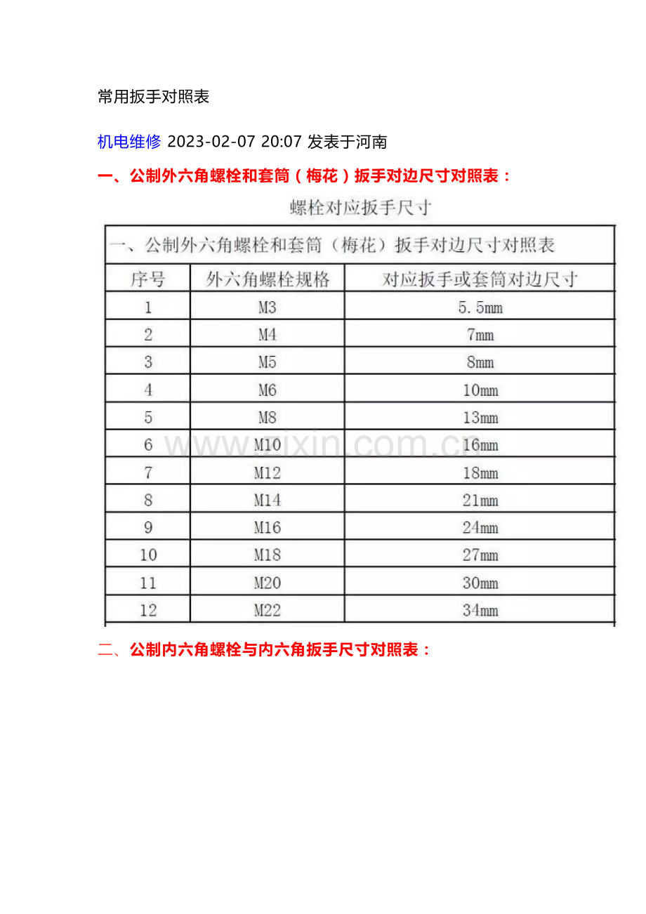 常用扳手对照表.docx_第1页
