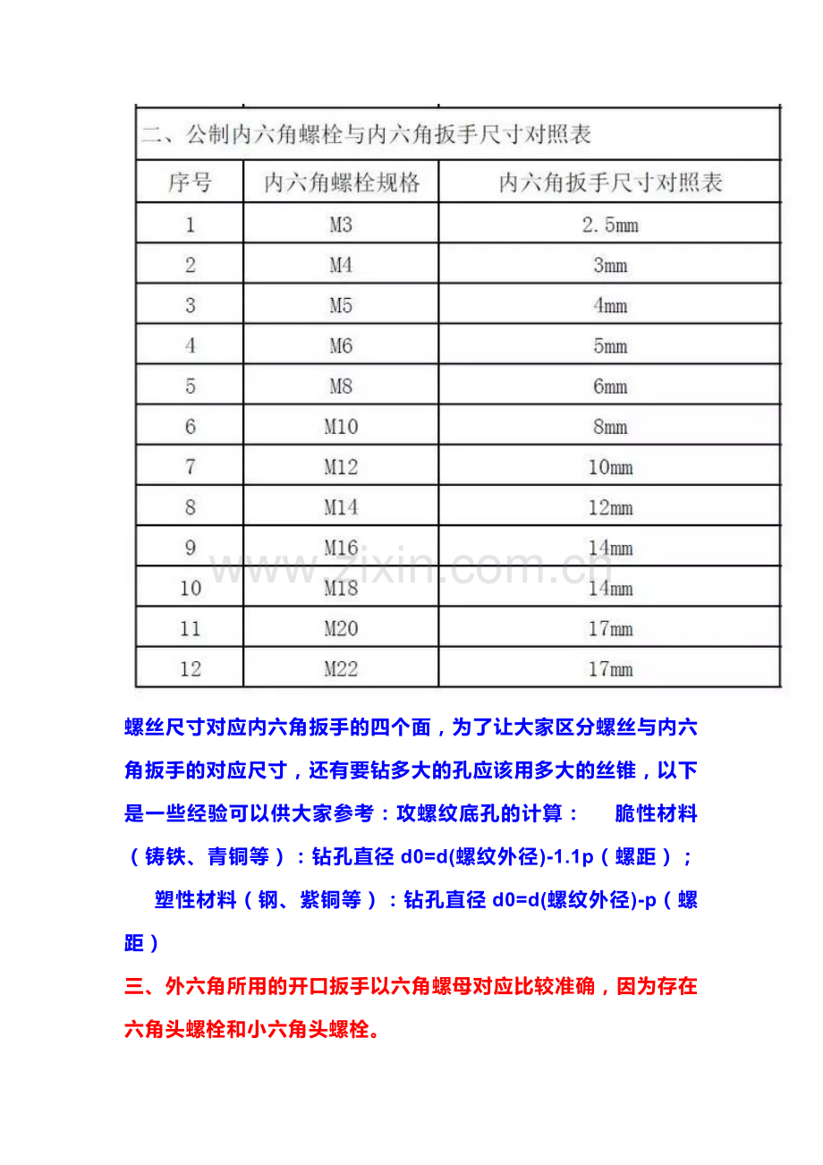常用扳手对照表.docx_第2页