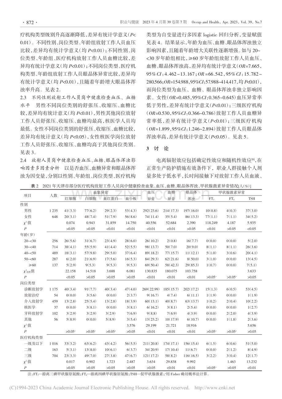 2020年天津市部分医疗机...健康检查结果及影响因素分析_杨雪莹.pdf_第3页
