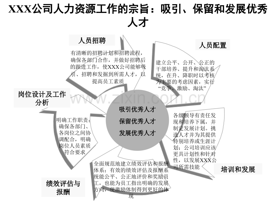 XXX集团人力资源战略.ppt_第2页
