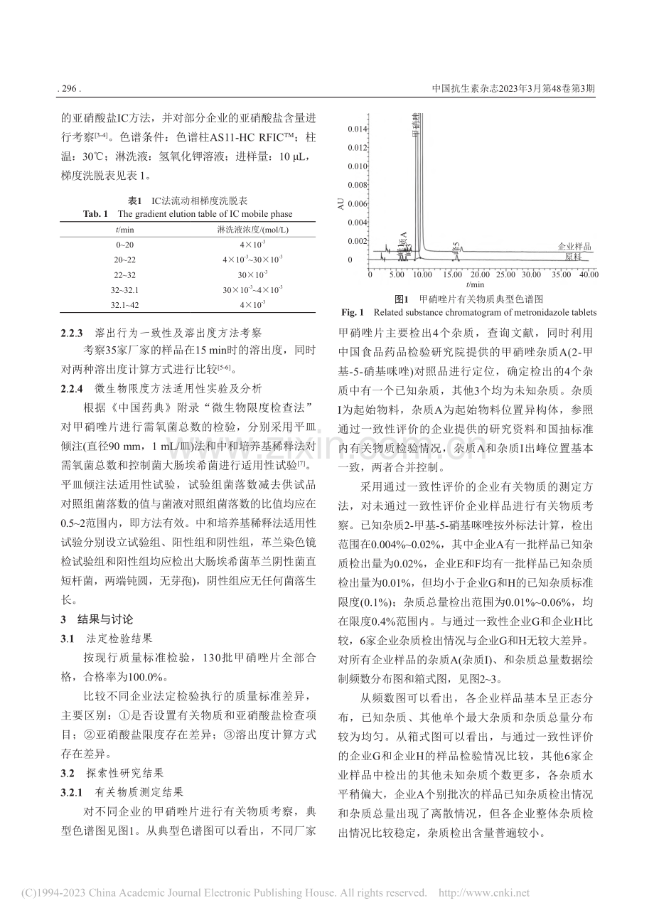 甲硝唑片的质量分析_张秉华.pdf_第3页