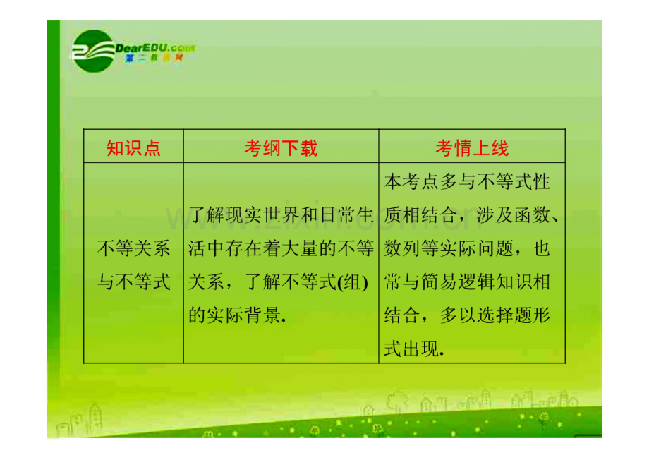 高考数学一轮复习 第六章 不等式、 推理与证明.pdf_第2页