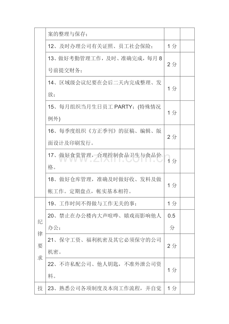 行政人事部日常考核标准.docx_第2页