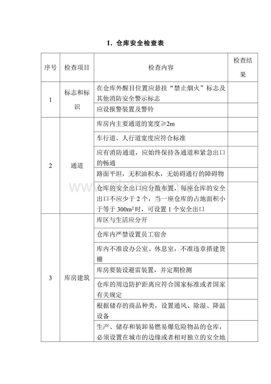 仓库安全检查表.docx_第1页