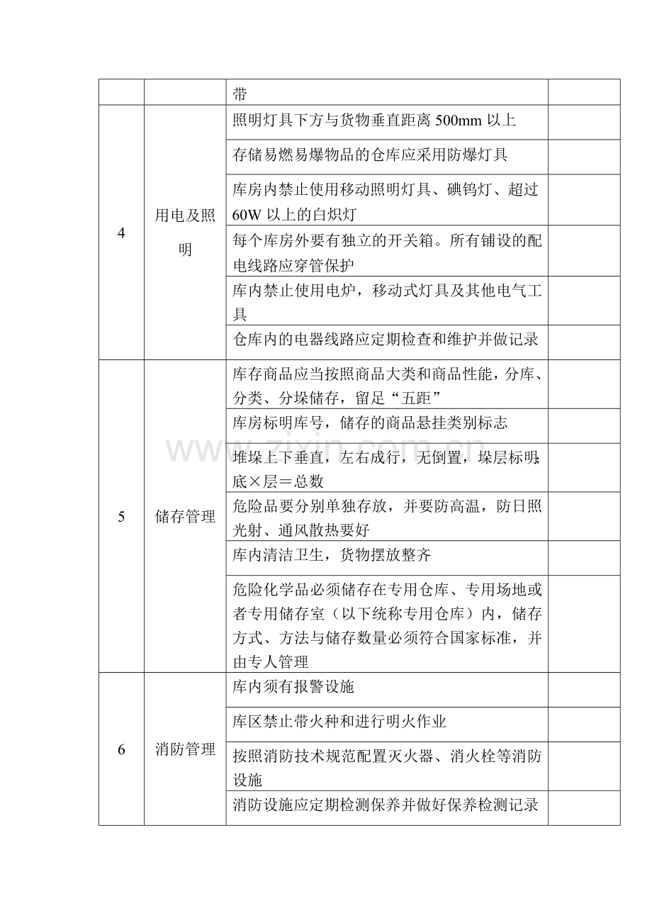 仓库安全检查表.docx_第2页