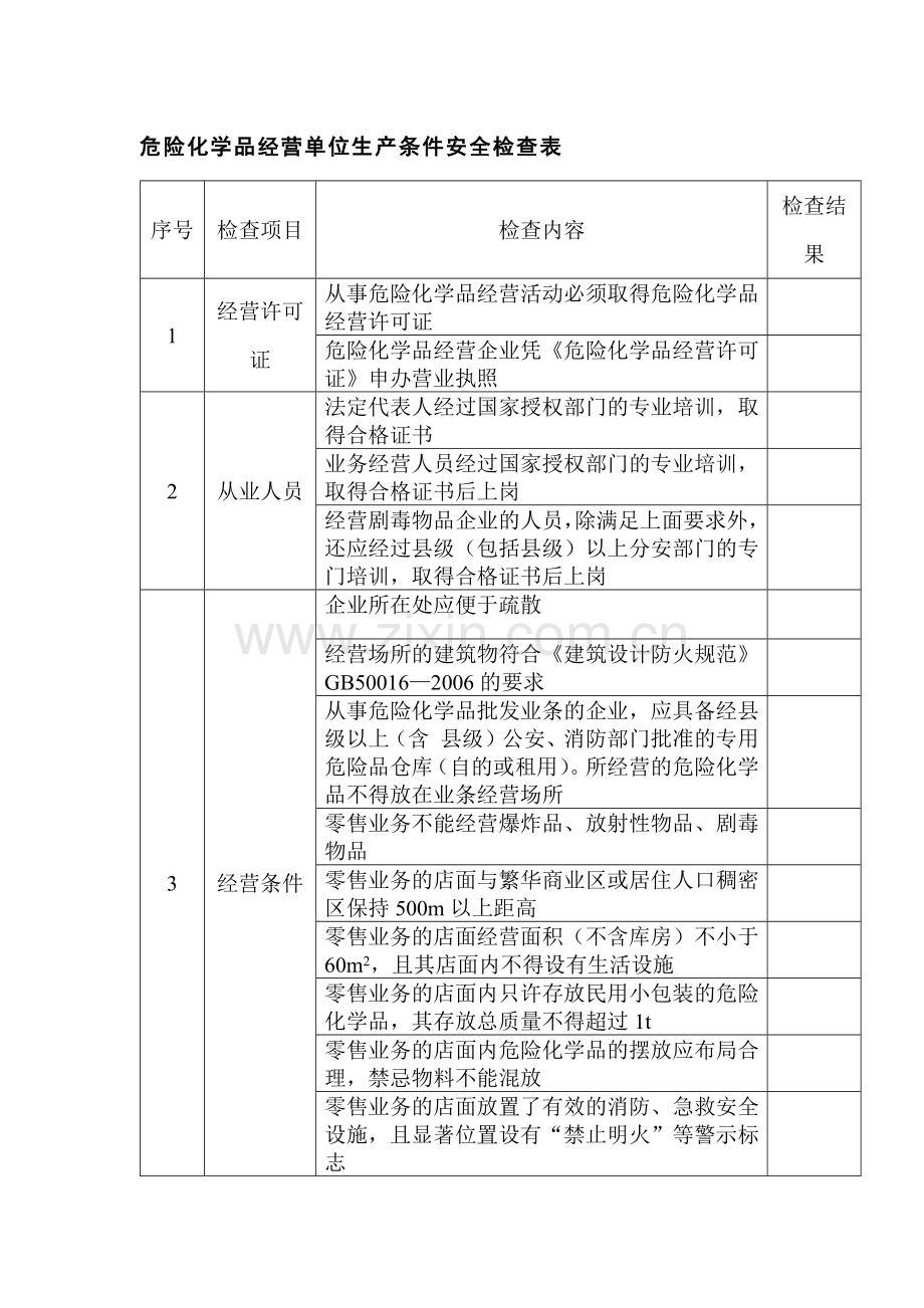 危险化学品经营单位生产条件安全检查表.docx_第1页