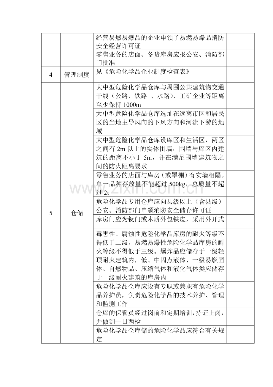 危险化学品经营单位生产条件安全检查表.docx_第2页