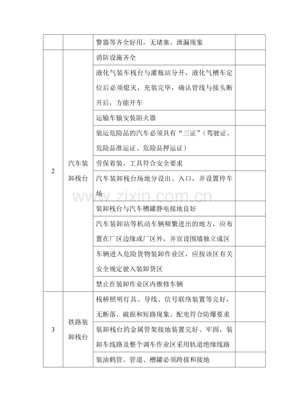 储存运输系统安全检查表.docx_第2页