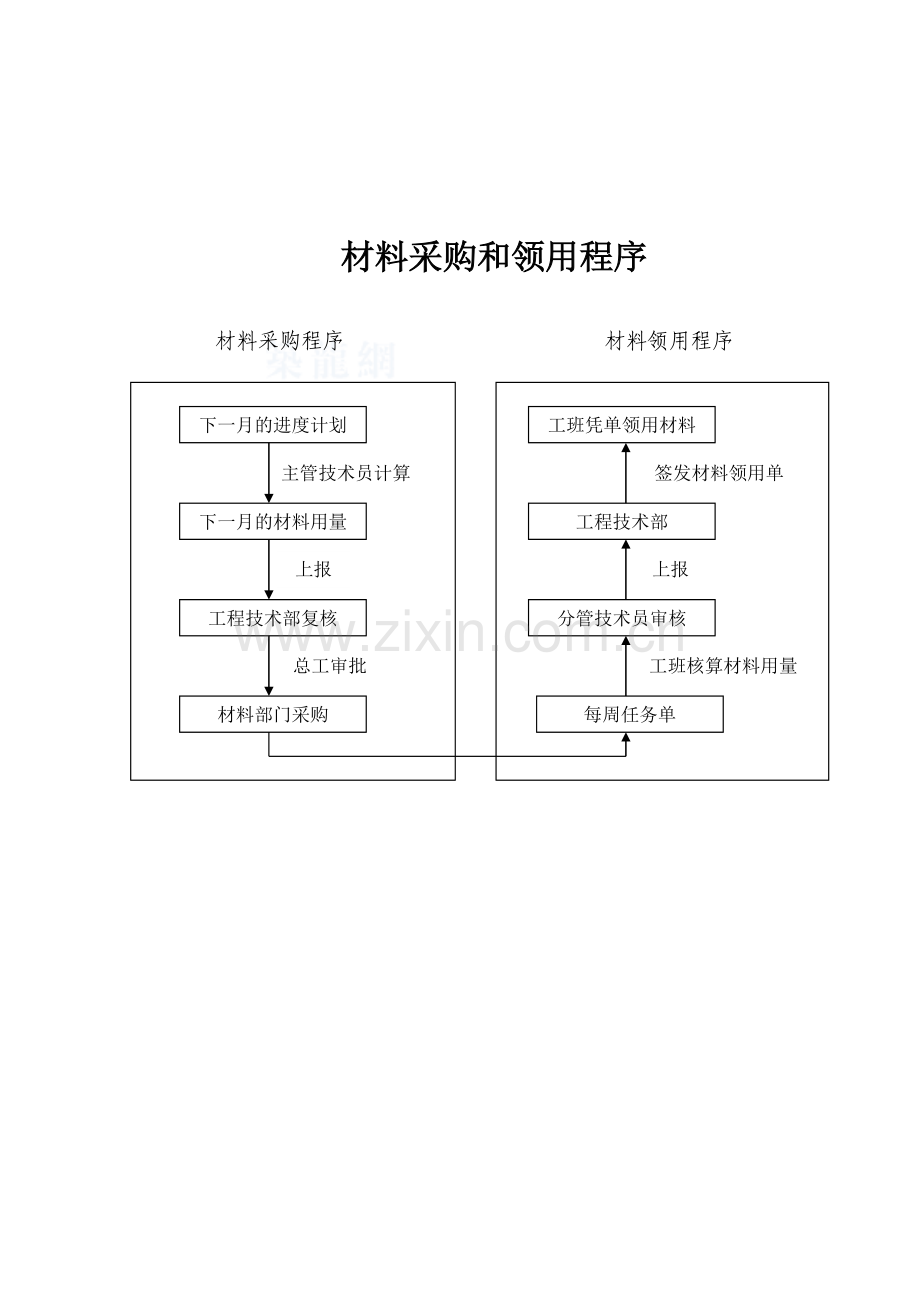 xx省某污水管道工程施工组织设计.docx_第1页
