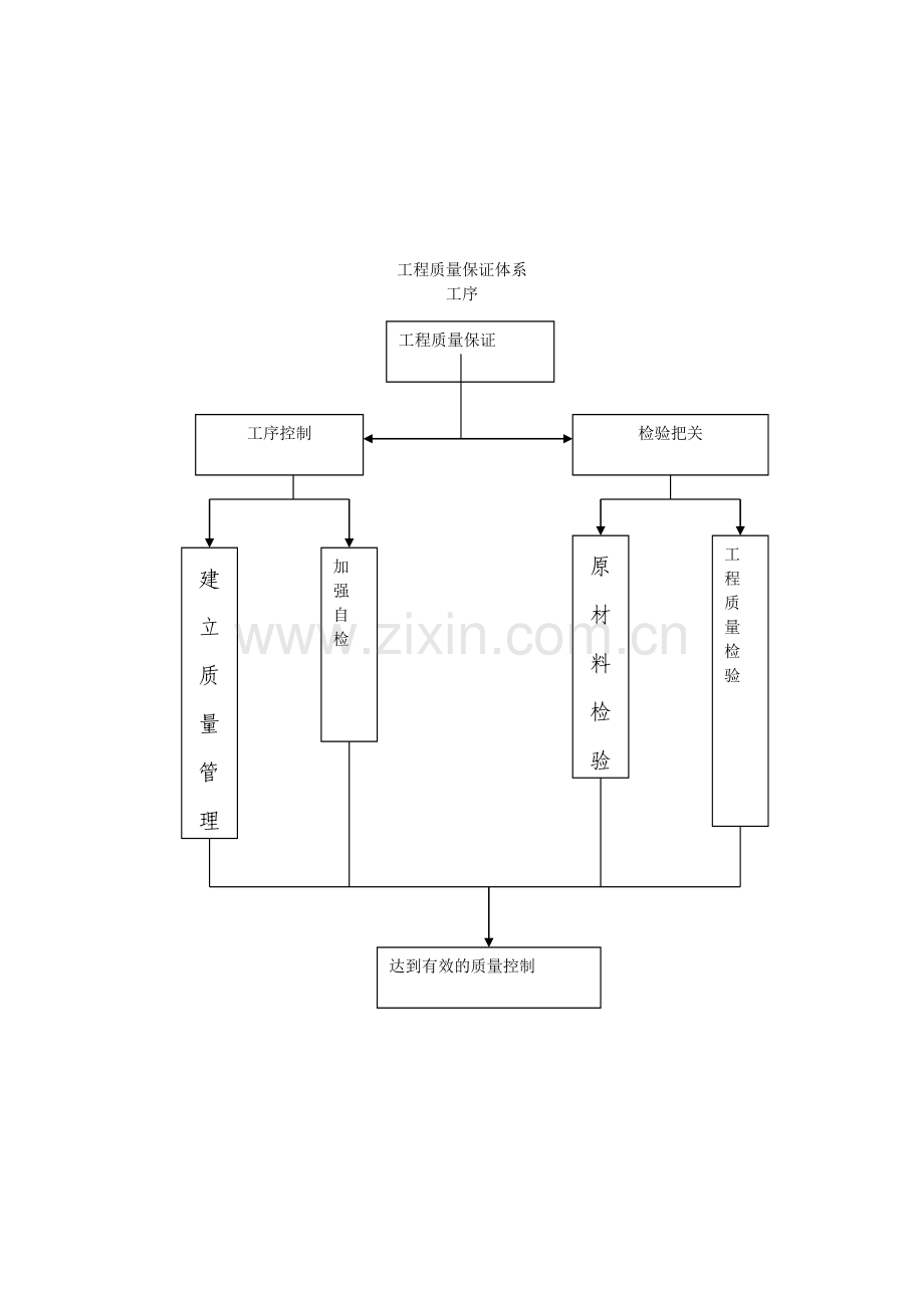 xx省某污水管道工程施工组织设计.docx_第2页
