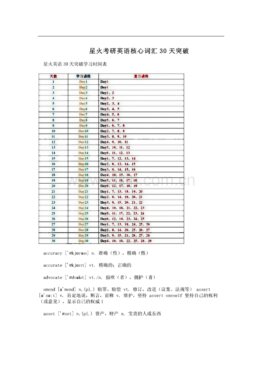 星火考研英语核心词汇30天突破.pdf_第1页