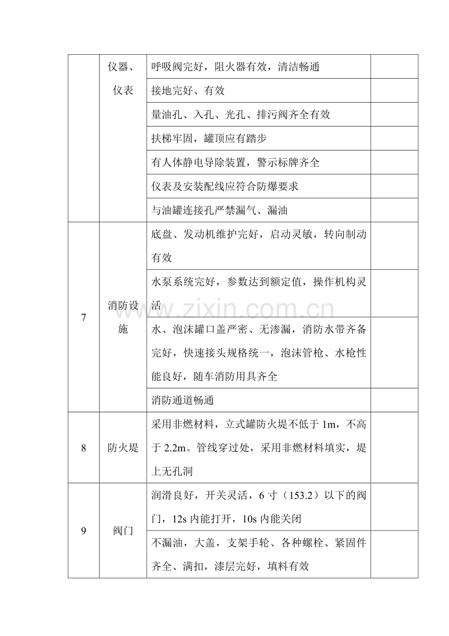 石油库重点部位安全检查表.docx_第2页