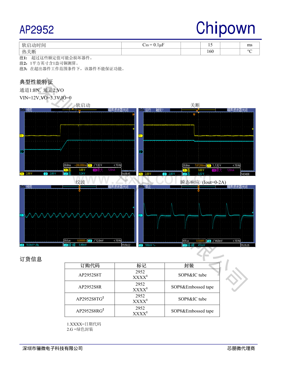 AP2952AS8PRG 单片同步整流降压稳压器2A18V-ap2952资料_骊微电子.pdf_第2页