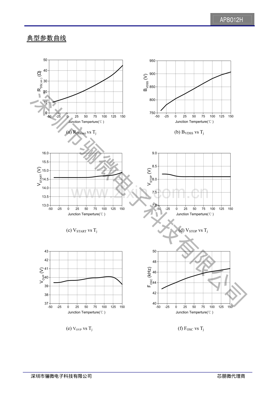 AP8012HSEC-R1 6-8W小家电电源芯片可兼容代换viper12_骊微电子.pdf_第2页