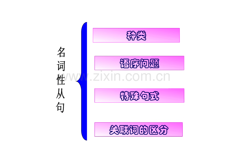 高考英语专题复习-名词性从句.pdf_第2页